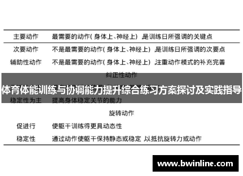 体育体能训练与协调能力提升综合练习方案探讨及实践指导