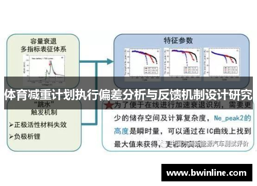 体育减重计划执行偏差分析与反馈机制设计研究