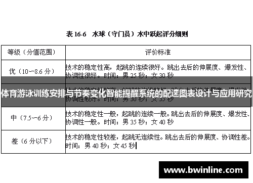 体育游泳训练安排与节奏变化智能提醒系统的配速图表设计与应用研究