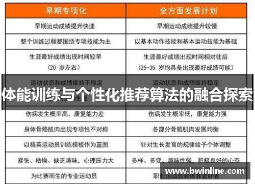 体能训练与个性化推荐算法的融合探索
