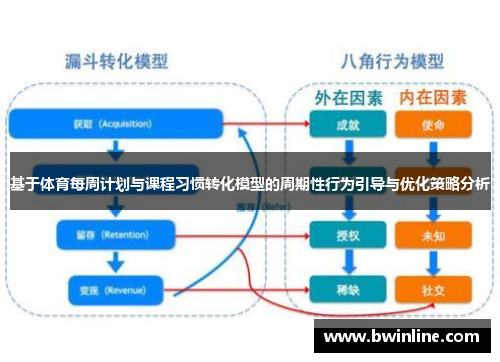 基于体育每周计划与课程习惯转化模型的周期性行为引导与优化策略分析