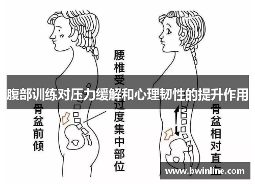腹部训练对压力缓解和心理韧性的提升作用