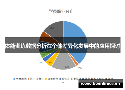 体能训练数据分析在个体差异化发展中的应用探讨
